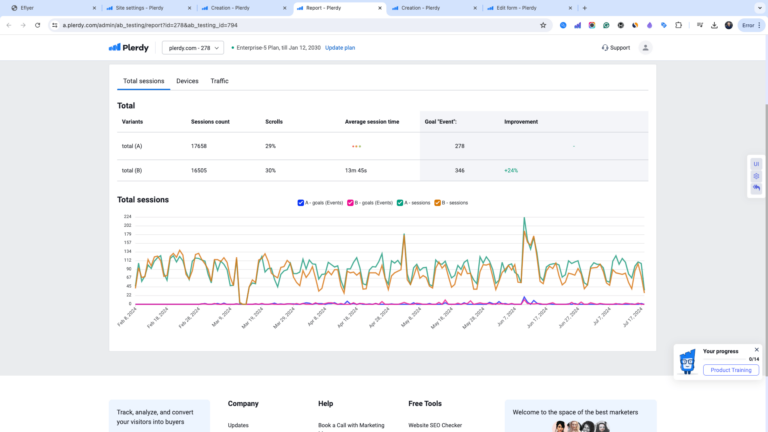 Top User Testing Methods In Plerdy