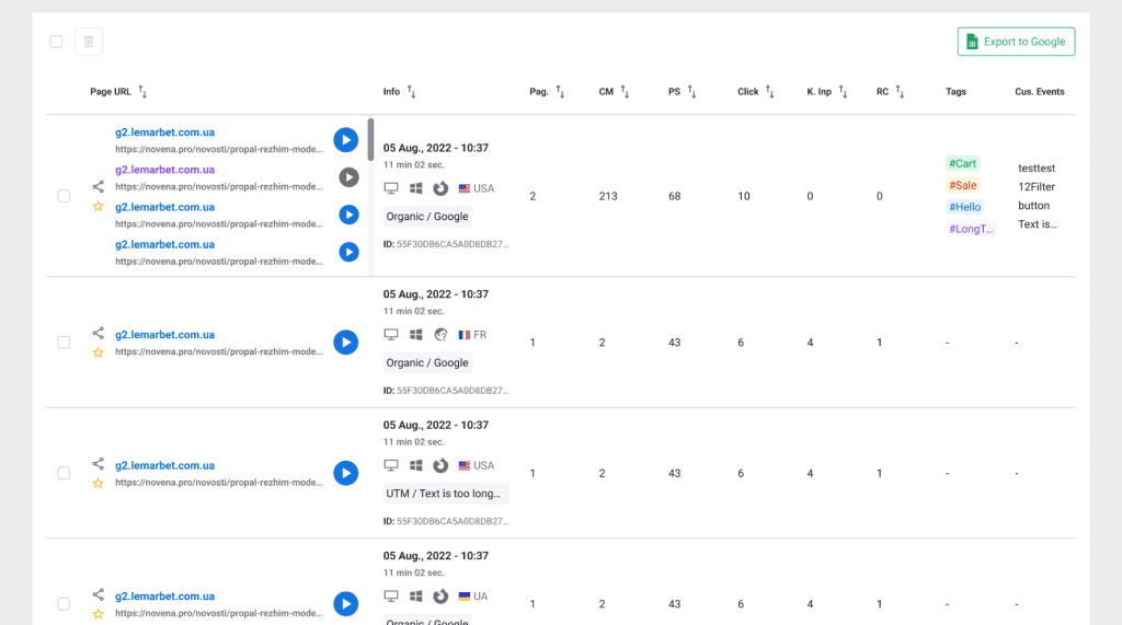 Analysis of User Behavior per Traffic Channels