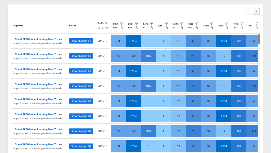 Automatic Event Data Summary