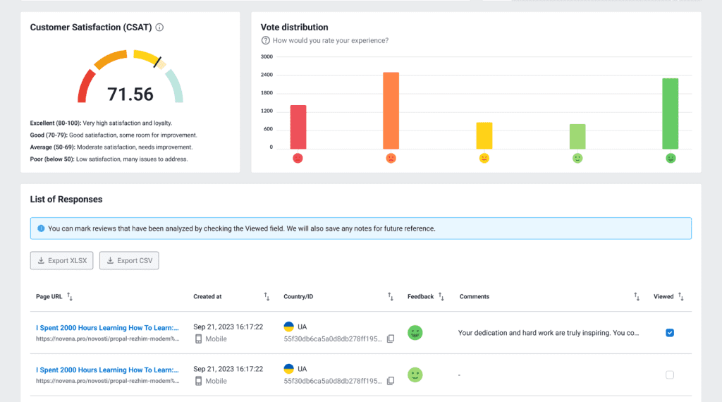 Customer Satisfaction Score (CSAT)