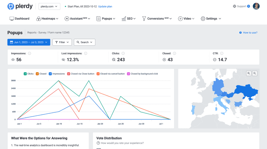 Consumer Loyalty Index (CLI)