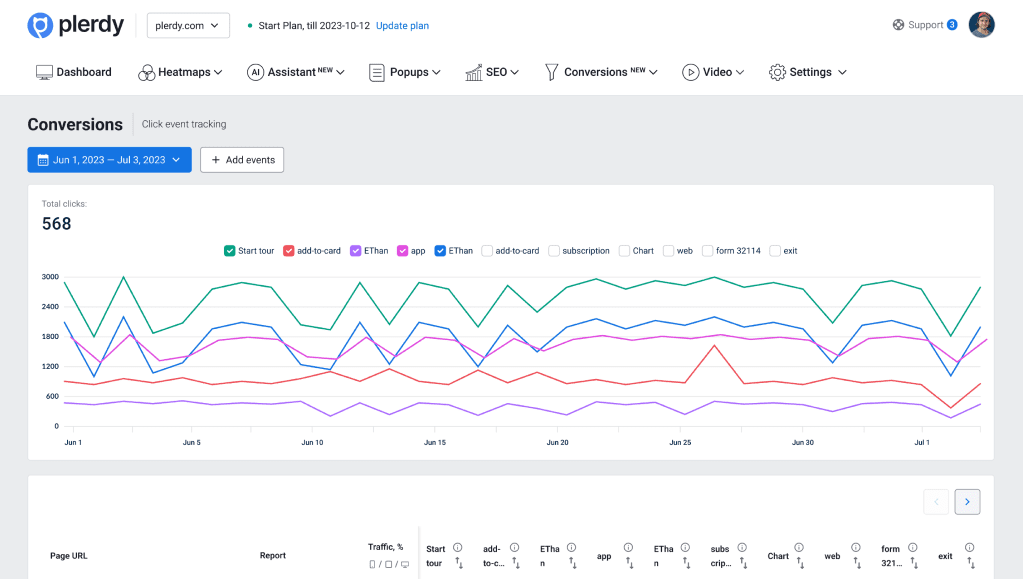 Aggregation des données