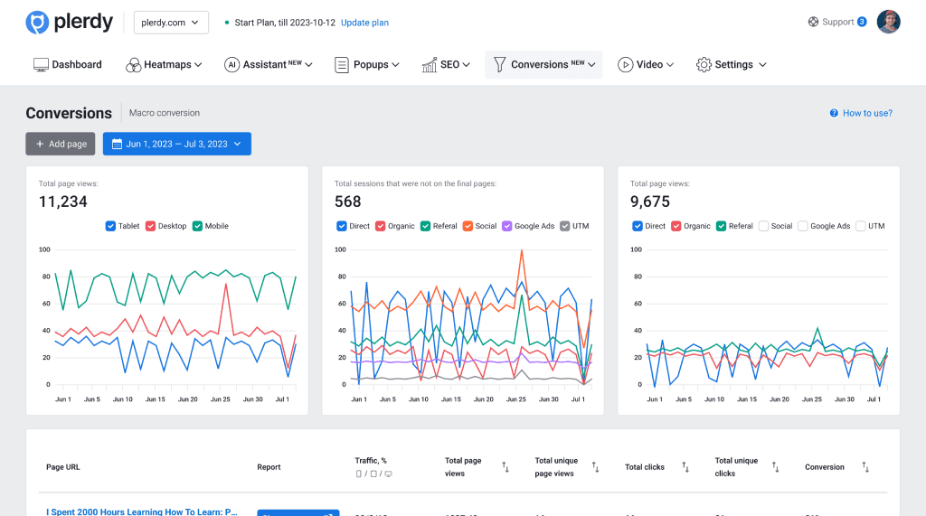 Déterminer les meilleurs sites à micro-conversion