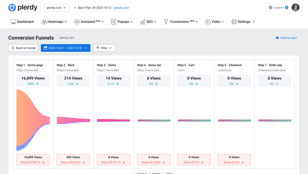 Funnel Steps Segmentation by Devices