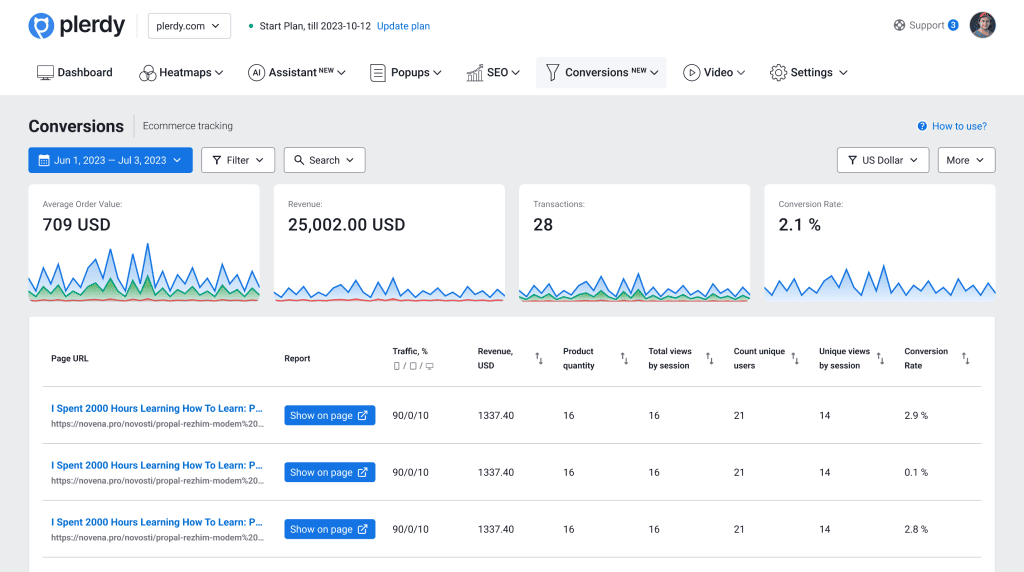 Коэффициент конверсии целей (Ожидание против Реальности)