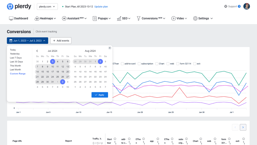 Historical Data