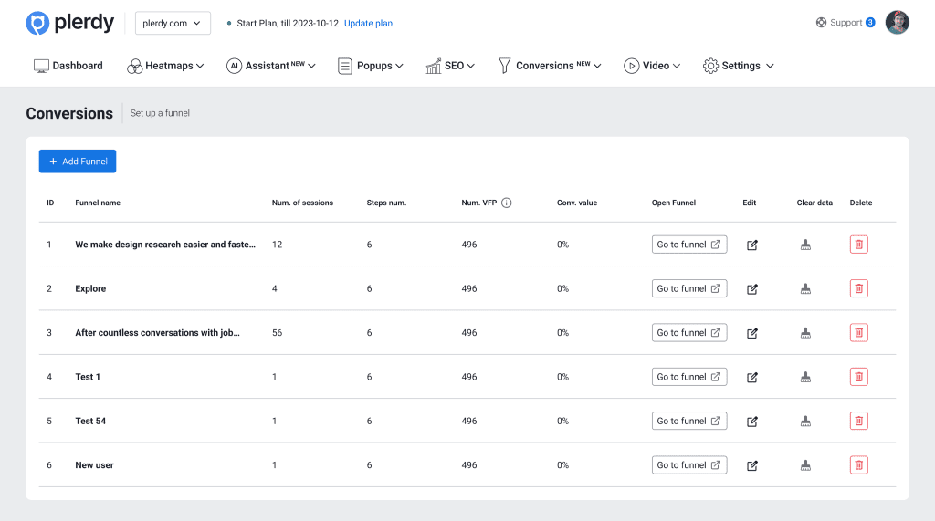 Skuteczność Kanałów Marketingowych