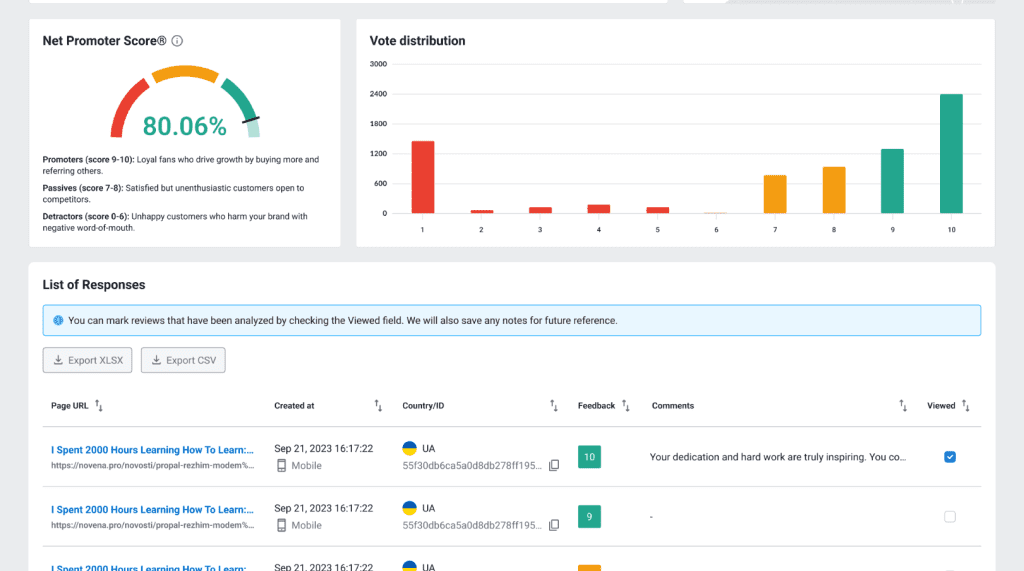 NPS Campaigns Frequency