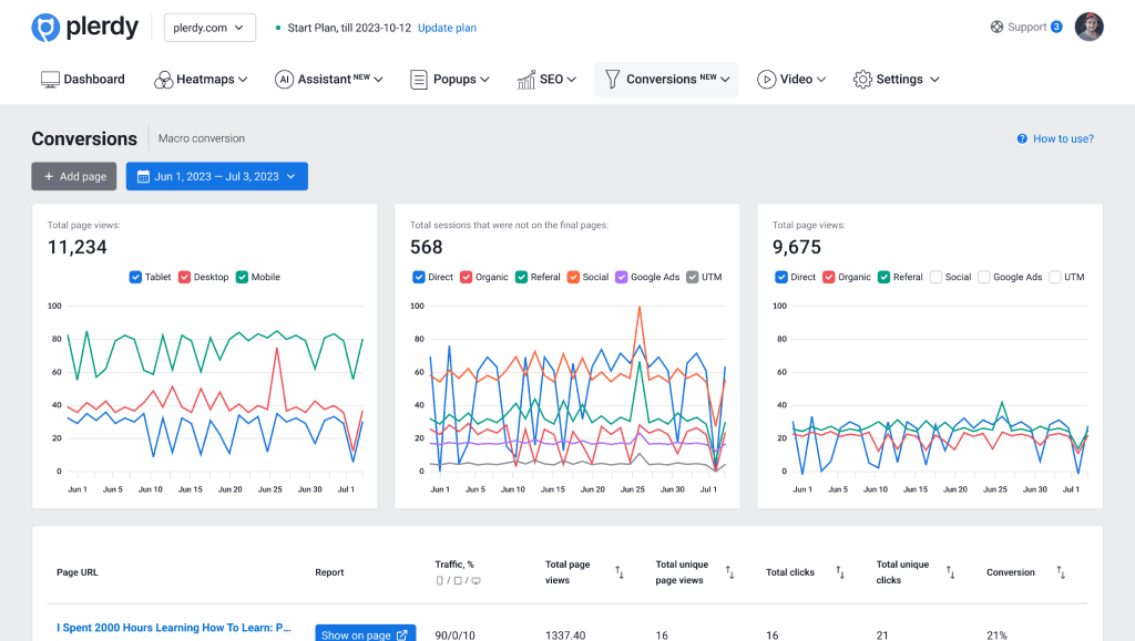 Online Store Design Analysis