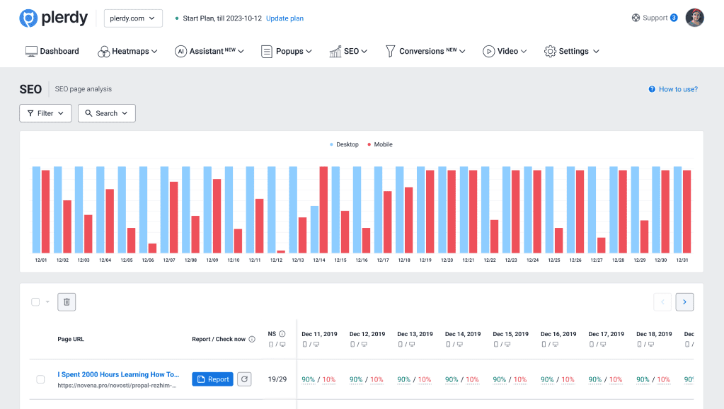 SEO Analysis for Small and Large Websites