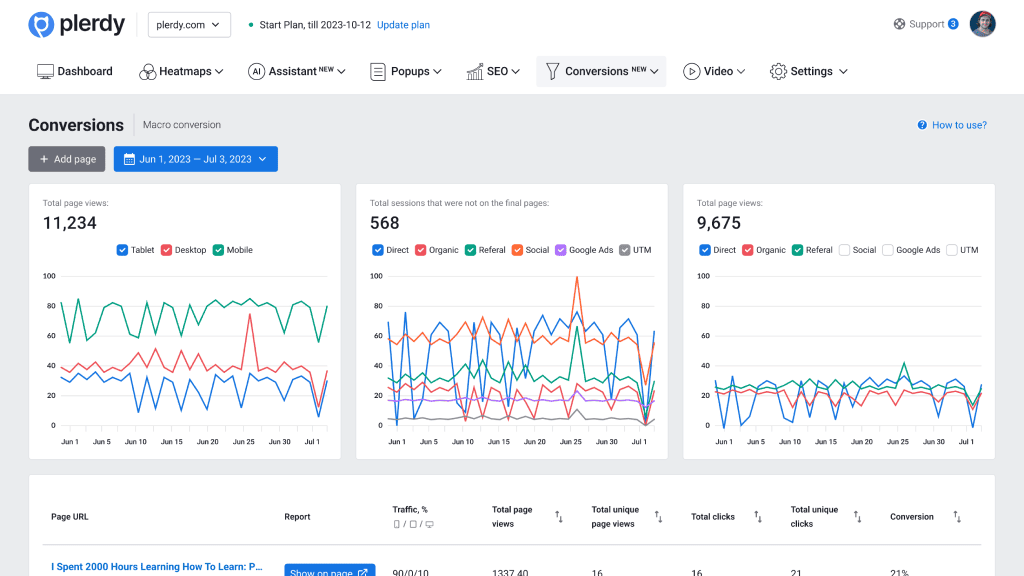 Анализ каналов трафика