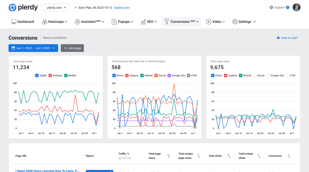 Visitors Leaving Your Website Analysis