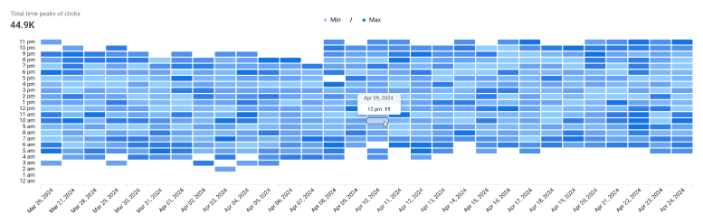 grafik