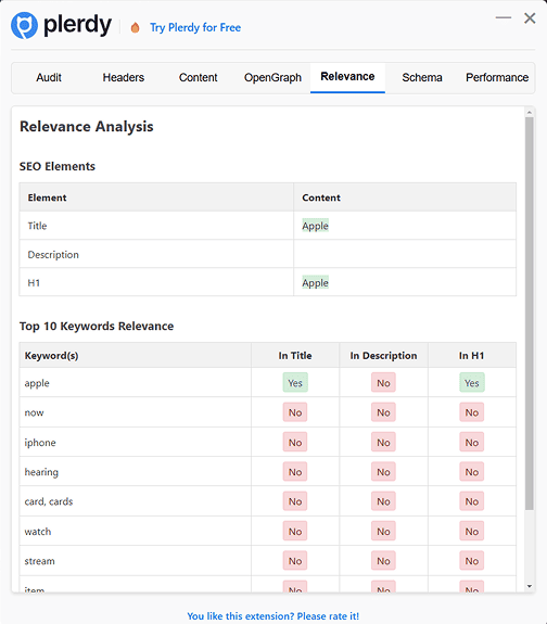 Os algoritmos verificam os seguintes parâmetros