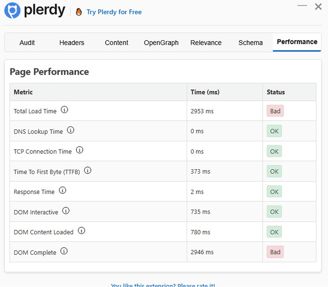 Performance de la page