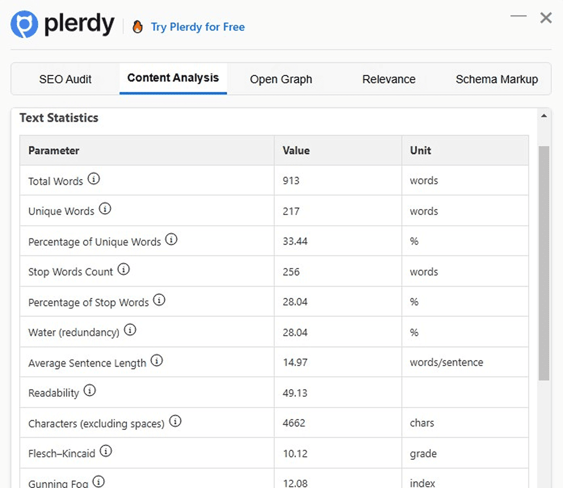 Анализ текста для SEO