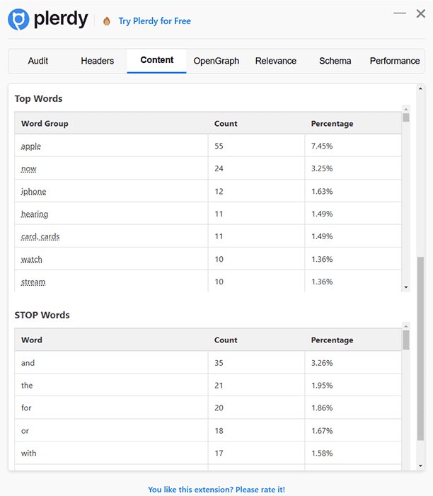 Анализ текста для SEO