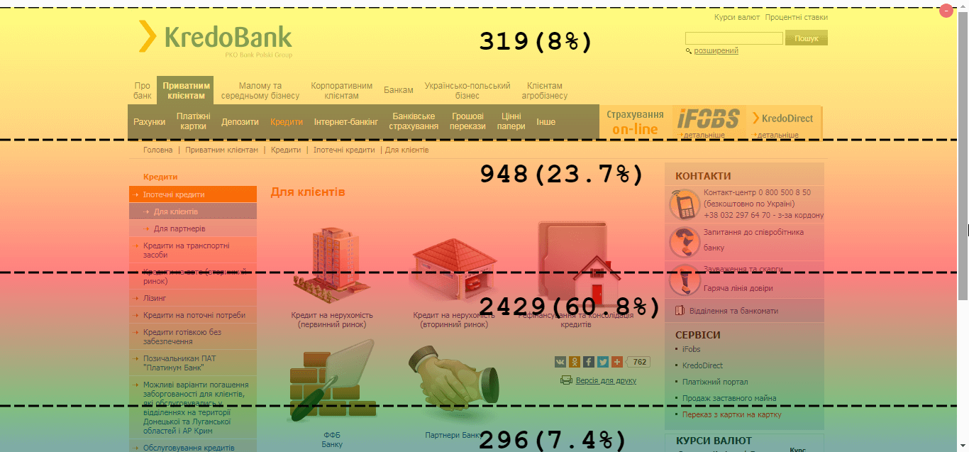 Карта скроллинга это