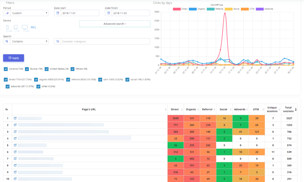 Heatmap Online — Plerdy