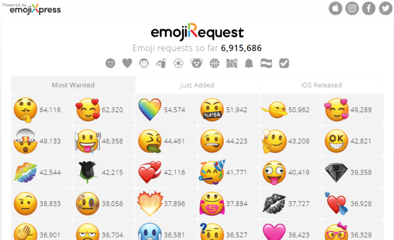 Top 15 Best Emoji Websites – Plerdy