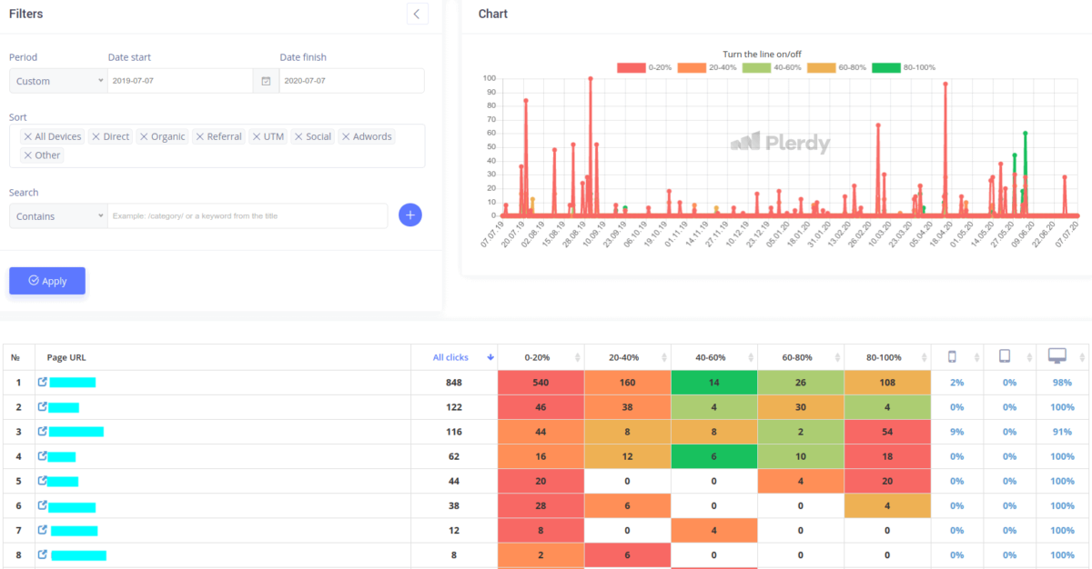 Free Website Heatmap Tool – Plerdy