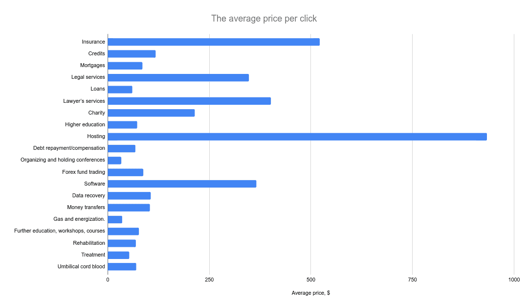 Most 20