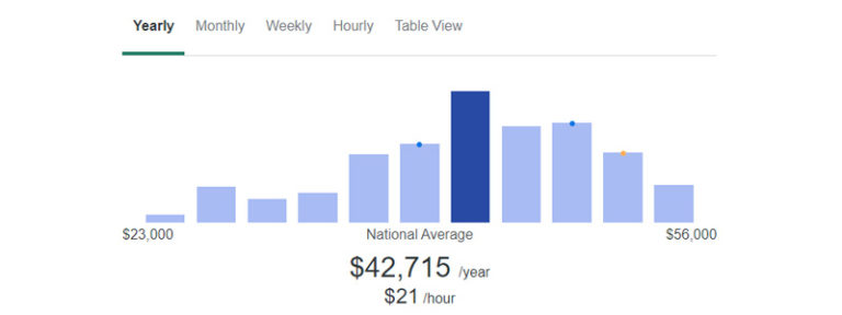 Brand Manager Salary Plerdy