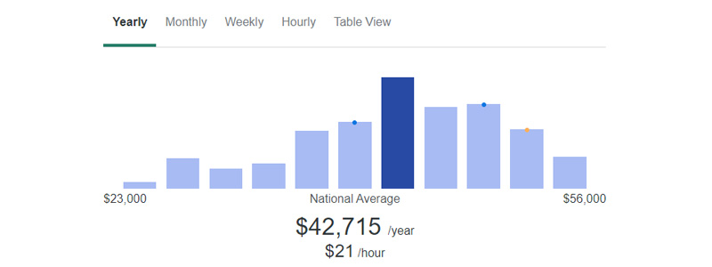 Brand Manager Salary Plerdy