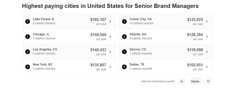 Brand Manager Salary Plerdy