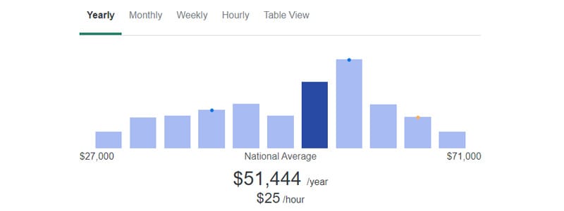 Business Analytics Salary Plerdy