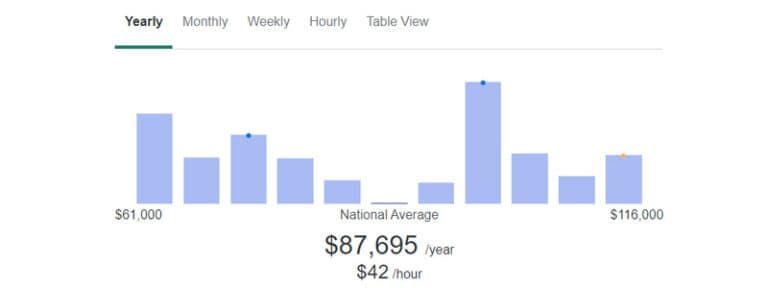 business-analytics-salary-plerdy