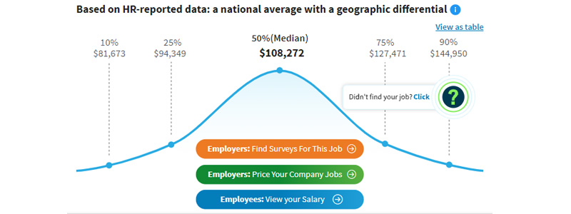 Marketing Manager Salary Plerdy