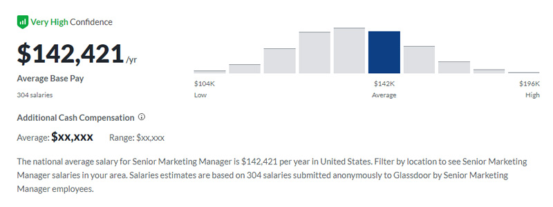 Marketing Manager Salary Plerdy