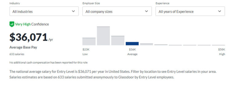 what-salary-can-i-earn-as-a-marketing-manager-rmit-online