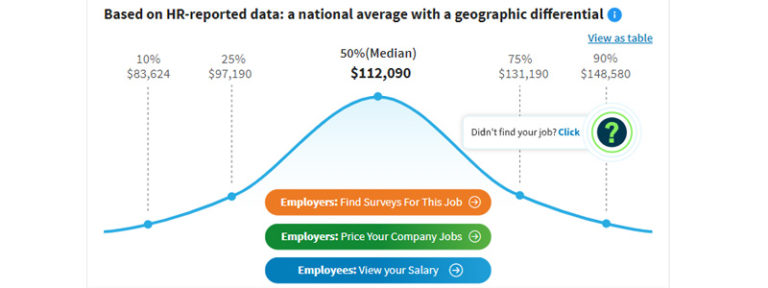 what-is-the-salary-for-digital-marketing-encycloall