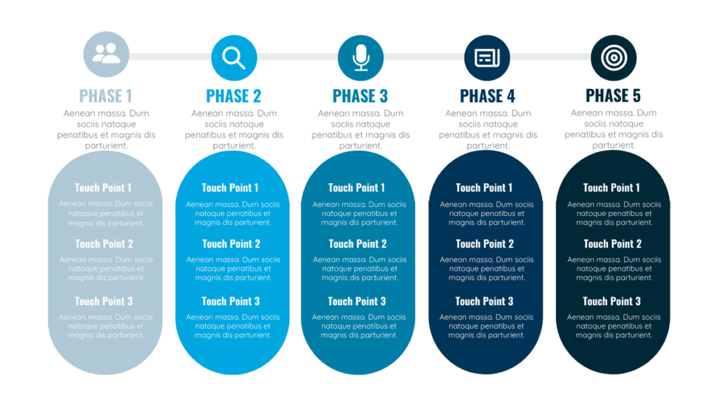 Customer Journey Map Templates – Plerdy