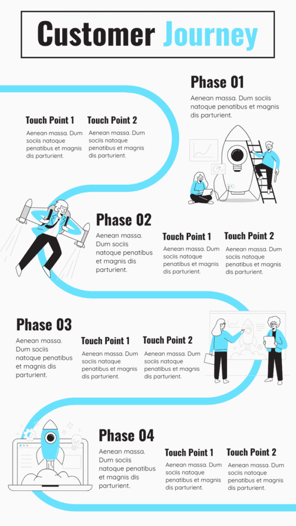 Customer Journey Map Templates Plerdy