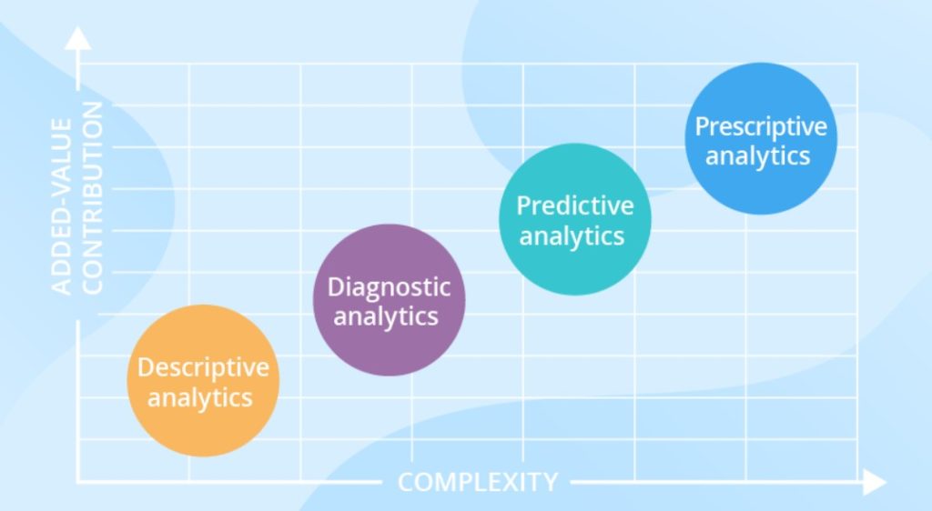 What is Business Analytics? – Plerdy