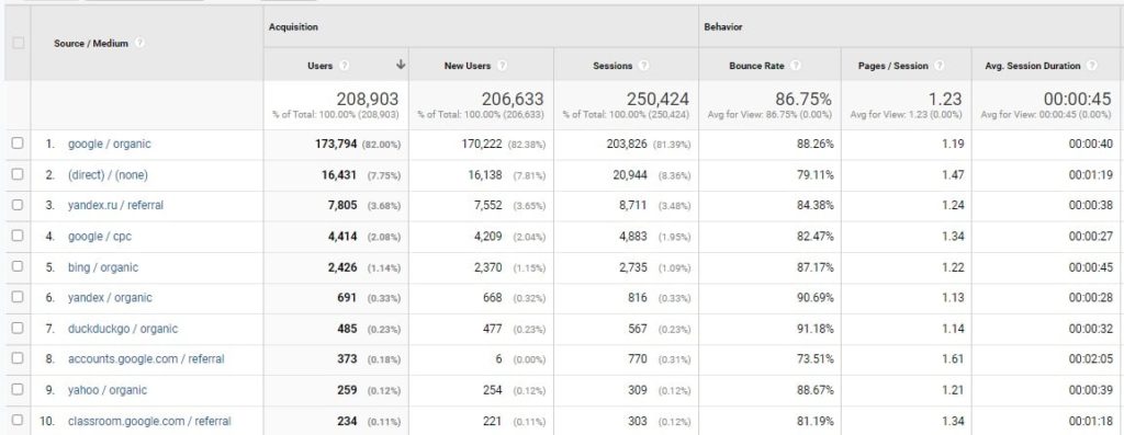 10+ Pros And Cons Of SEO (2024) – Plerdy