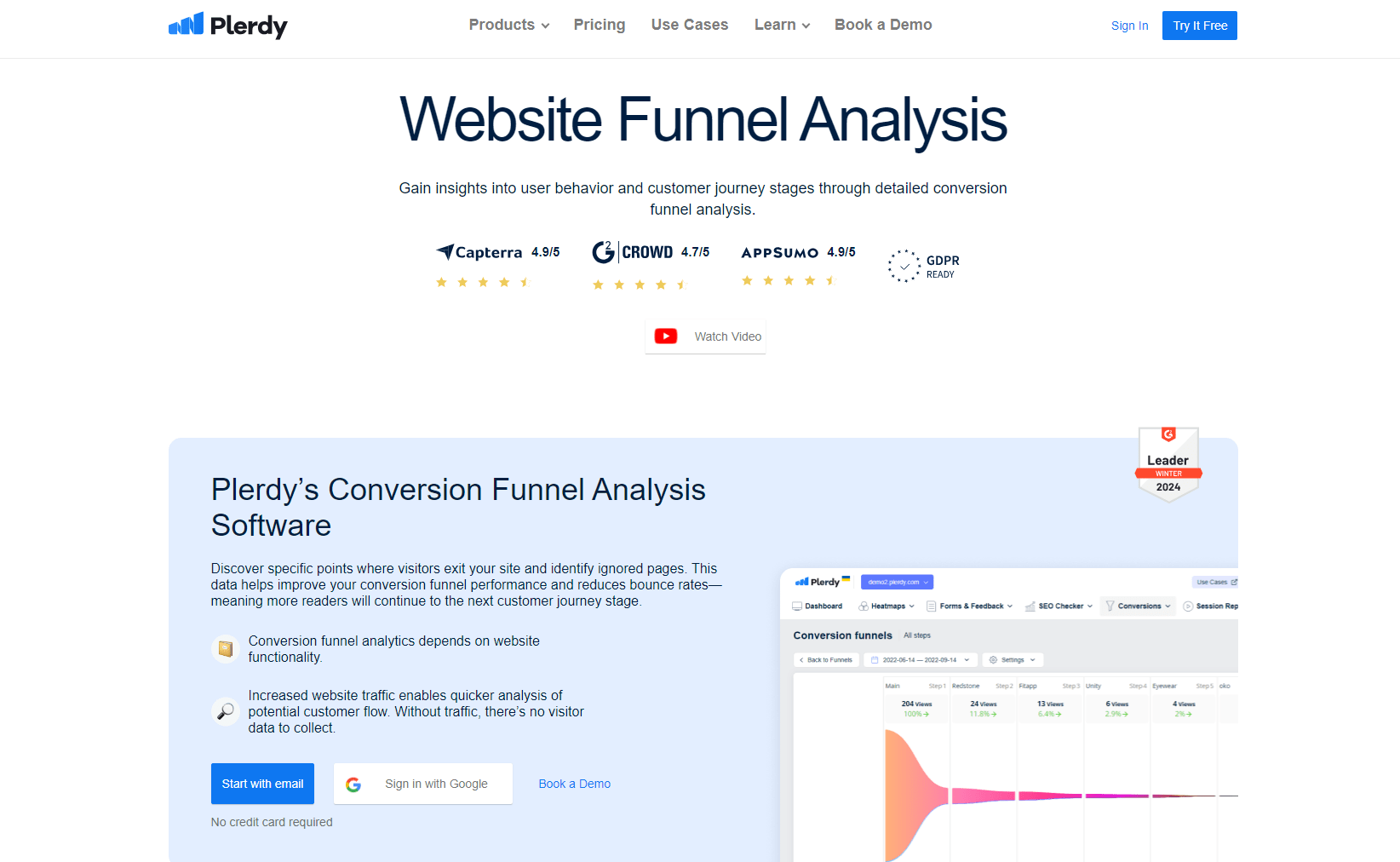 What is a Sales Funnel - 100001