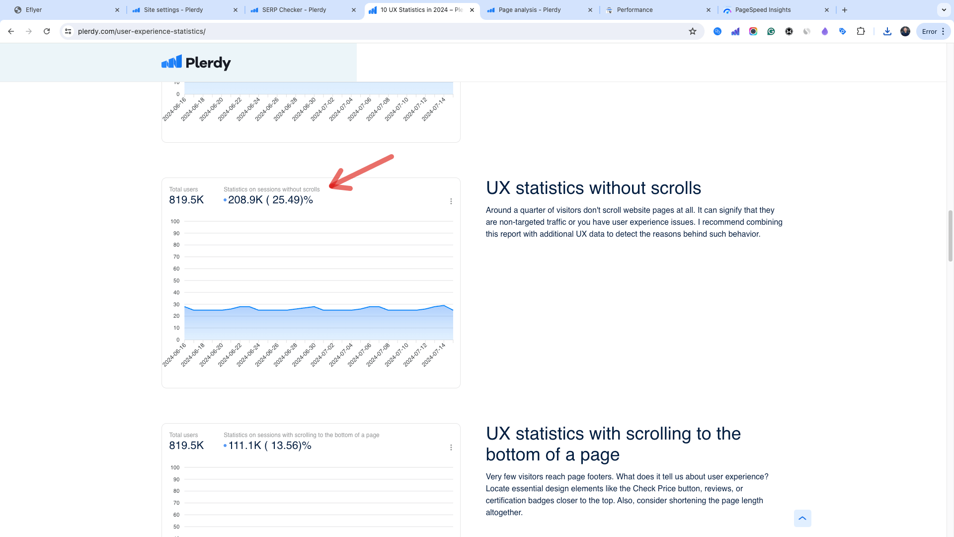 Analyze Your UX: Unlocking Website Insights with Plerdy’s Expert Stats - 00004