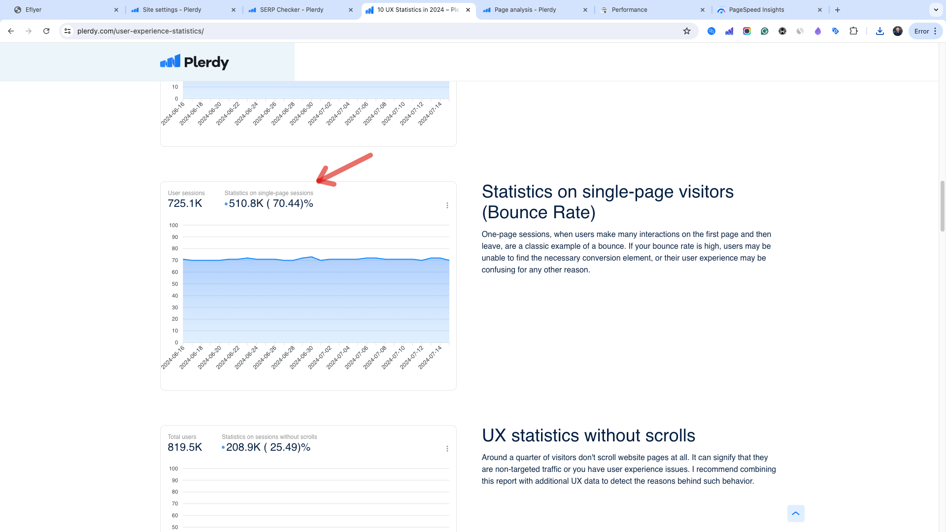 UX-Дослідження: отримайте більше інформації про сайт за допомогою експертної статистики Plerdy - 00003