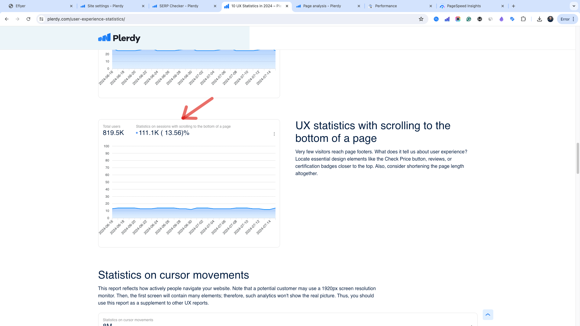 Analyze Your UX: Unlocking Website Insights with Plerdy’s Expert Stats - 00005