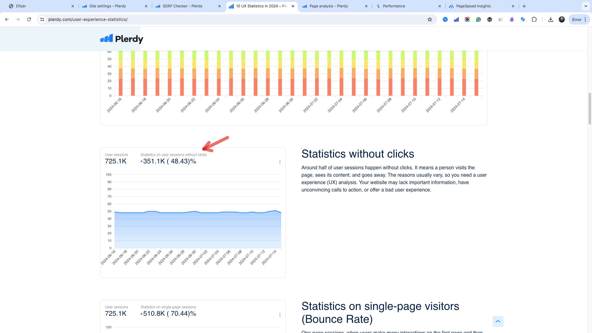 UX-Дослідження: отримайте більше інформації про сайт за допомогою експертної статистики Plerdy - 00002