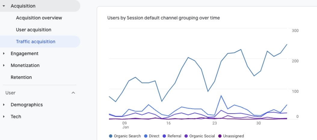 Що таке SEO? Пошукова оптимізація сайту - 00003