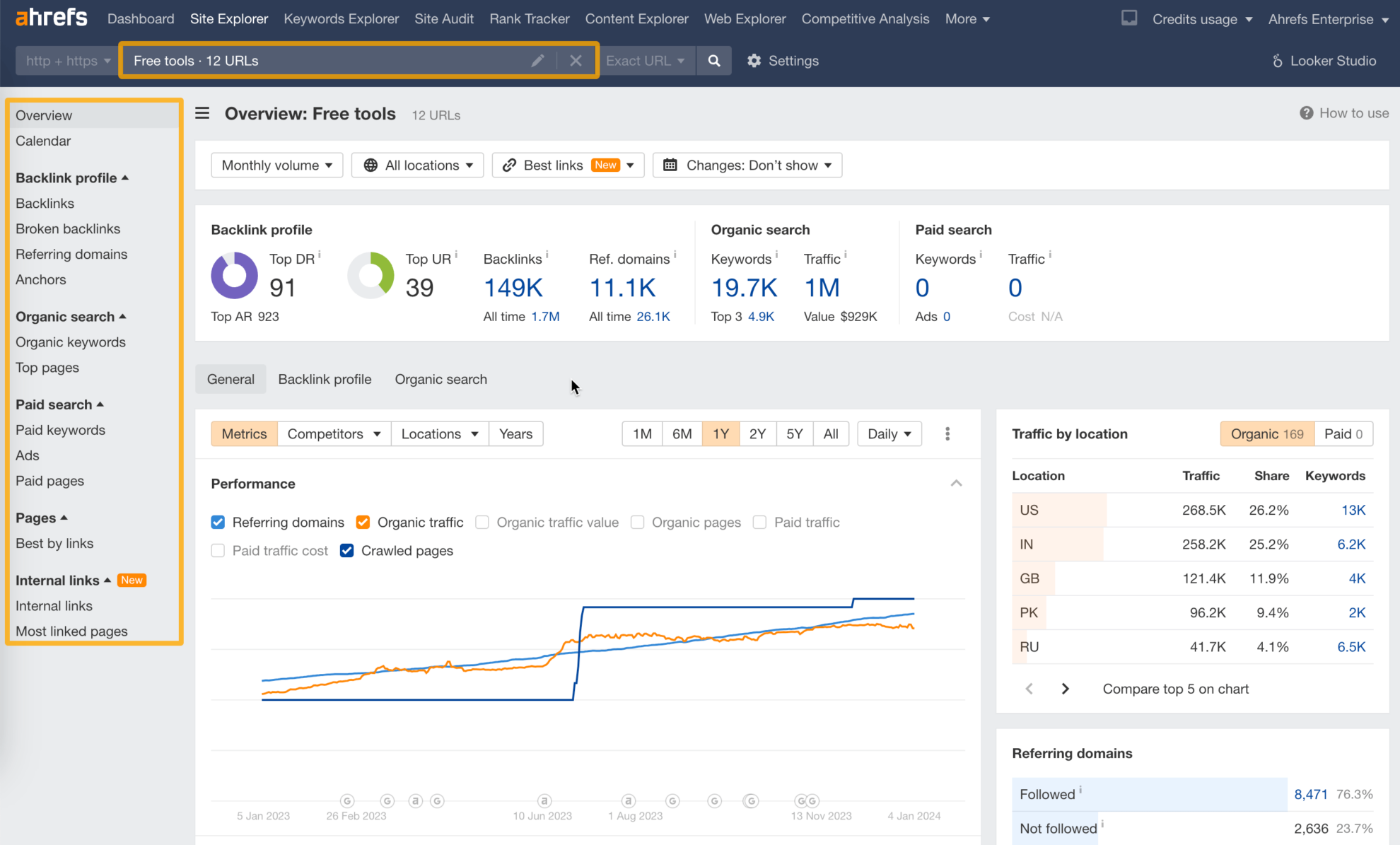 SEO способів збільшення органічного трафіку в інтернет-магазині - 0008