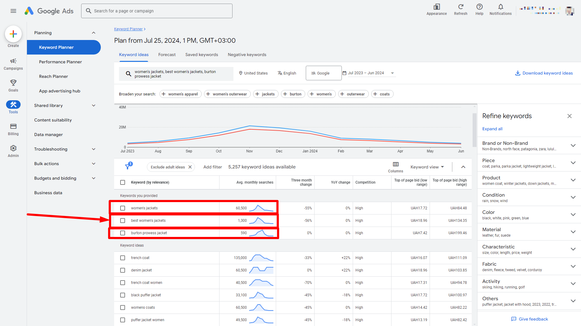 SEO способів збільшення органічного трафіку в інтернет-магазині - 0004