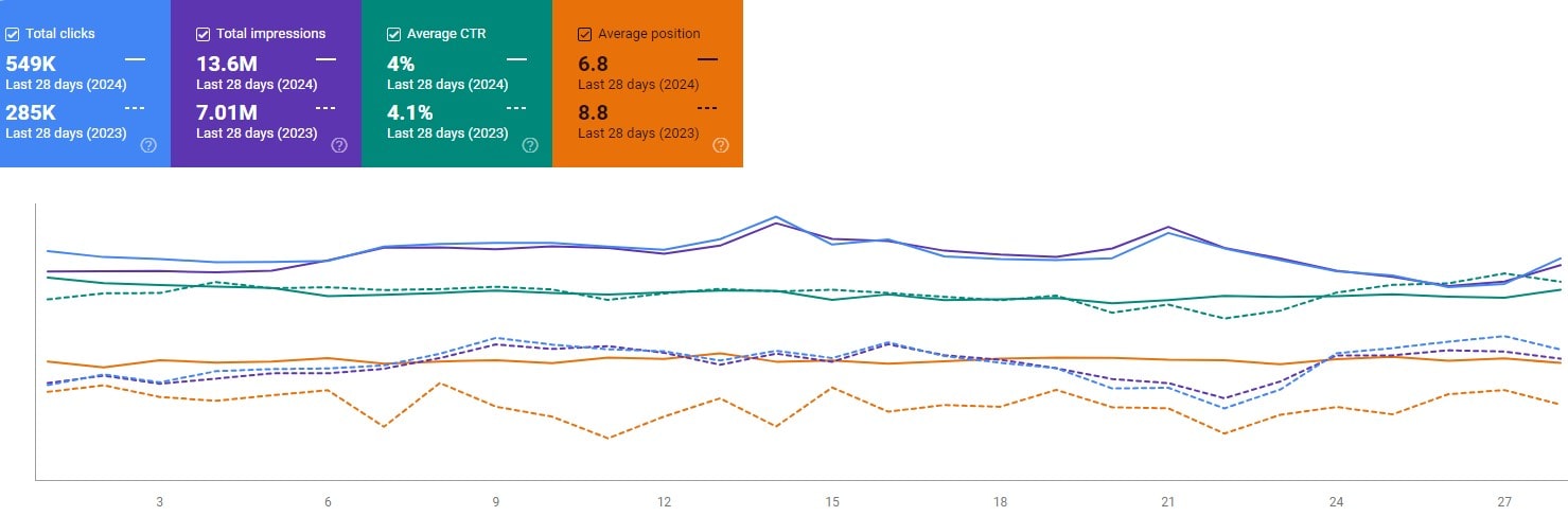 Best Conversion Rate Optimization (CRO) Agencies - 10002