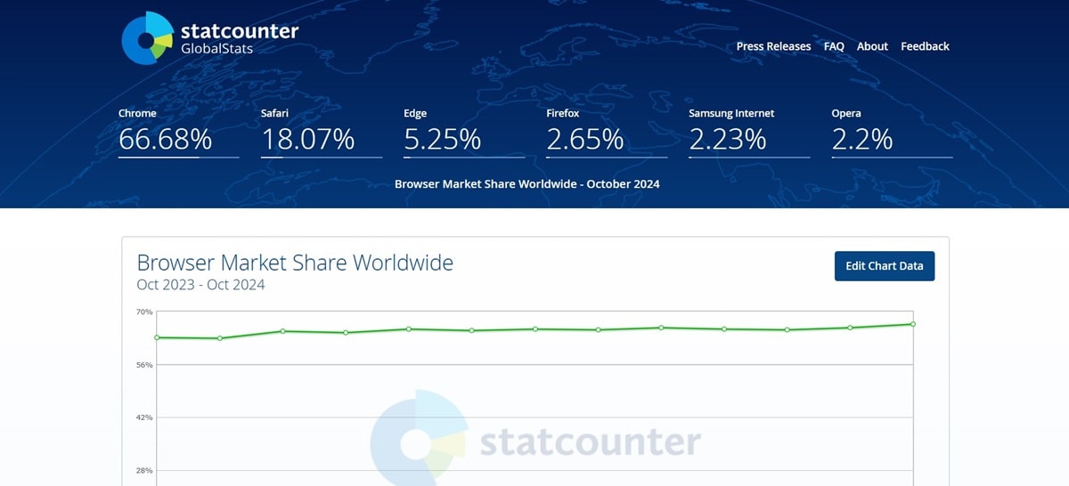 Les meilleures alternatives à Google Analytics pour une analyse respectueuse de la vie privée - 0005