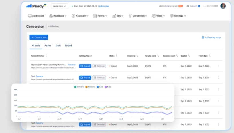 What is A/B Testing - 0003